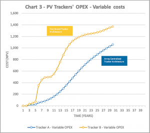 rina_capex_opex_graph rina_capex_opex_graph